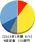ハイマックス 貸借対照表 2023年3月期 ハイマックス 貸借対照表 2023年3月期