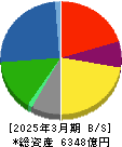 ニッスイ 貸借対照表 2025年3月期