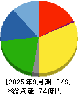 ニットー 貸借対照表 2025年9月期