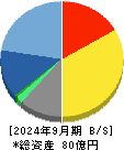 エクストリーム 貸借対照表 2024年9月期