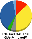 ナカボーテック 貸借対照表 2024年9月期