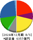 ニッスイ 貸借対照表 2024年12月期