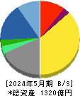TSIホールディングス 貸借対照表 2024年5月期 TSIホールディングス 貸借対照表 2024年5月期