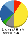 ＶＲＡＩＮ　Ｓｏｌｕｔｉｏｎ 貸借対照表 2025年5月期