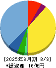 コラボス 貸借対照表 2025年6月期
