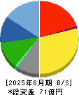 平賀 貸借対照表 2025年6月期