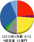 浅香工業 貸借対照表 2019年3月期