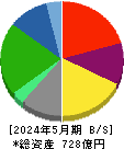Olympicグループ 貸借対照表 2024年5月期 Olympicグループ 貸借対照表 2024年5月期