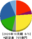 正栄食品工業 貸借対照表 2020年10月期