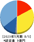 PostPrime 貸借対照表 2023年5月期 PostPrime 貸借対照表 2023年5月期