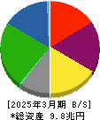 三井不動産 貸借対照表 2025年3月期
