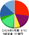 ｙｕｔｏｒｉ 貸借対照表 2024年9月期