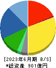 クリナップ 貸借対照表 2023年6月期