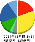 クリナップ 貸借対照表 2024年12月期