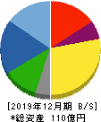 YKT 貸借対照表 2019年12月期 YKT 貸借対照表 2019年12月期