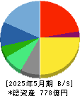 ＳＨＩＦＴ 貸借対照表 2025年5月期