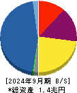 アコム 貸借対照表 2024年9月期