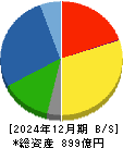東亜道路工業 貸借対照表 2024年12月期