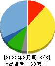 ヨシックスホールディングス 貸借対照表 2025年9月期