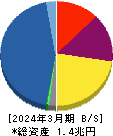 アコム 貸借対照表 2024年3月期