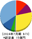 Liberaware 貸借対照表 2024年7月期 Liberaware 貸借対照表 2024年7月期