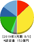 大丸エナウィン 貸借対照表 2019年3月期 大丸エナウィン 貸借対照表 2019年3月期