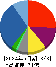 フェスタリアホールディングス 貸借対照表 2024年5月期