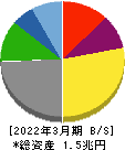 川崎汽船 貸借対照表 2022年3月期