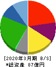 成学社 貸借対照表 2020年3月期 成学社 貸借対照表 2020年3月期
