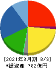 アジアパイルホールディングス 貸借対照表 2021年3月期