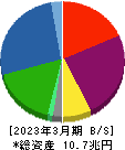 三菱ＨＣキャピタル 貸借対照表 2023年3月期