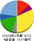 サイゼリヤ 貸借対照表 2024年2月期