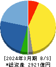 三共 貸借対照表 2024年3月期 三共 貸借対照表 2024年3月期