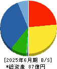 高砂鐵工 貸借対照表 2025年6月期