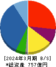ＳＢＩリーシングサービス 貸借対照表 2024年3月期