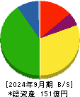 やまみ 貸借対照表 2024年9月期