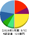 カヤック 貸借対照表 2024年3月期 カヤック 貸借対照表 2024年3月期