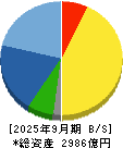 三共 貸借対照表 2025年9月期