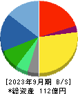 ＣＥホールディングス 貸借対照表 2023年9月期