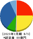 高砂鐵工 貸借対照表 2023年3月期