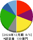 兵機海運 貸借対照表 2024年12月期