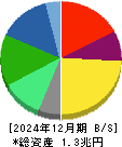 資生堂 貸借対照表 2024年12月期