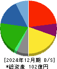 成学社 貸借対照表 2024年12月期