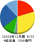 フルサト・マルカホールディングス 貸借対照表 2024年12月期