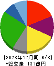 兵機海運 貸借対照表 2023年12月期