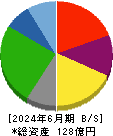 兵機海運 貸借対照表 2024年6月期
