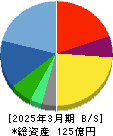 カヤック 貸借対照表 2025年3月期