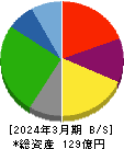 兵機海運 貸借対照表 2024年3月期 兵機海運 貸借対照表 2024年3月期