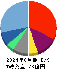 ＥＮＥＣＨＡＮＧＥ 貸借対照表 2024年6月期