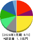 資生堂 貸借対照表 2024年3月期